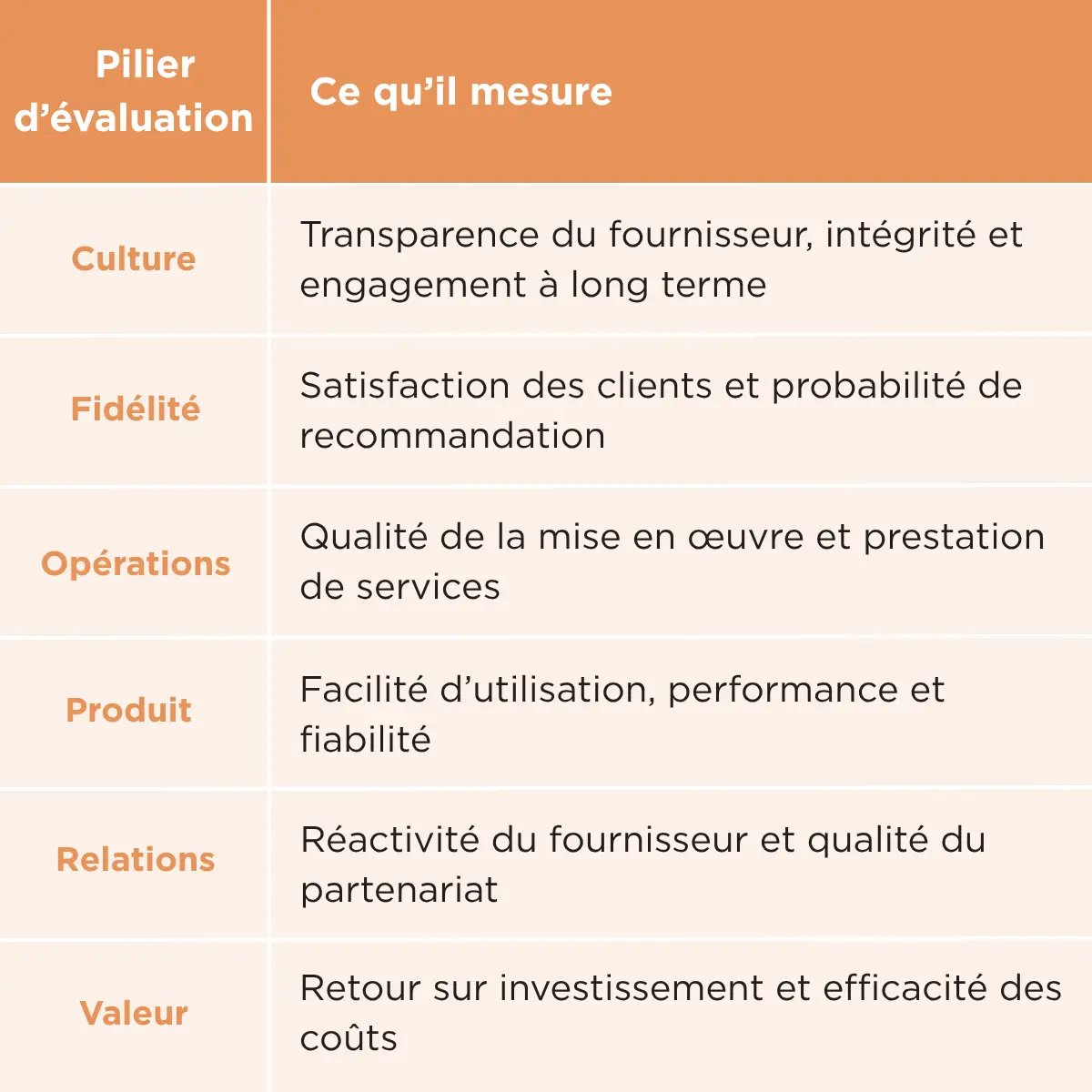 BIK Piliers dévaluation 2
