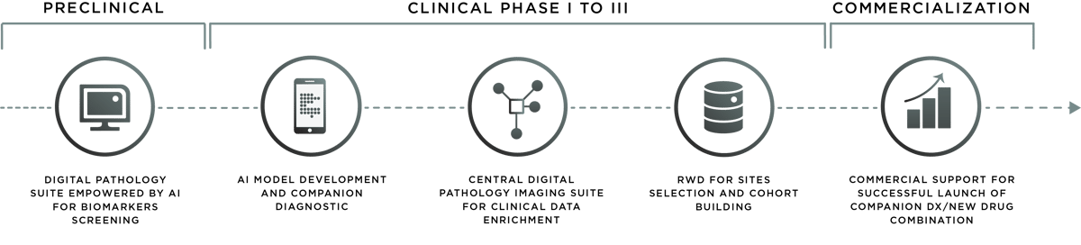 Graphique pharma V3_EN Graphique pharma V3_EN