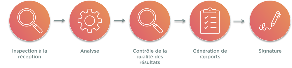 Schéma-services-essais-cliniques-min Schéma-services-essais-cliniques-min